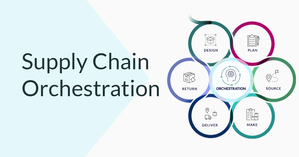 Supply Chain Orchestration Kinaxis