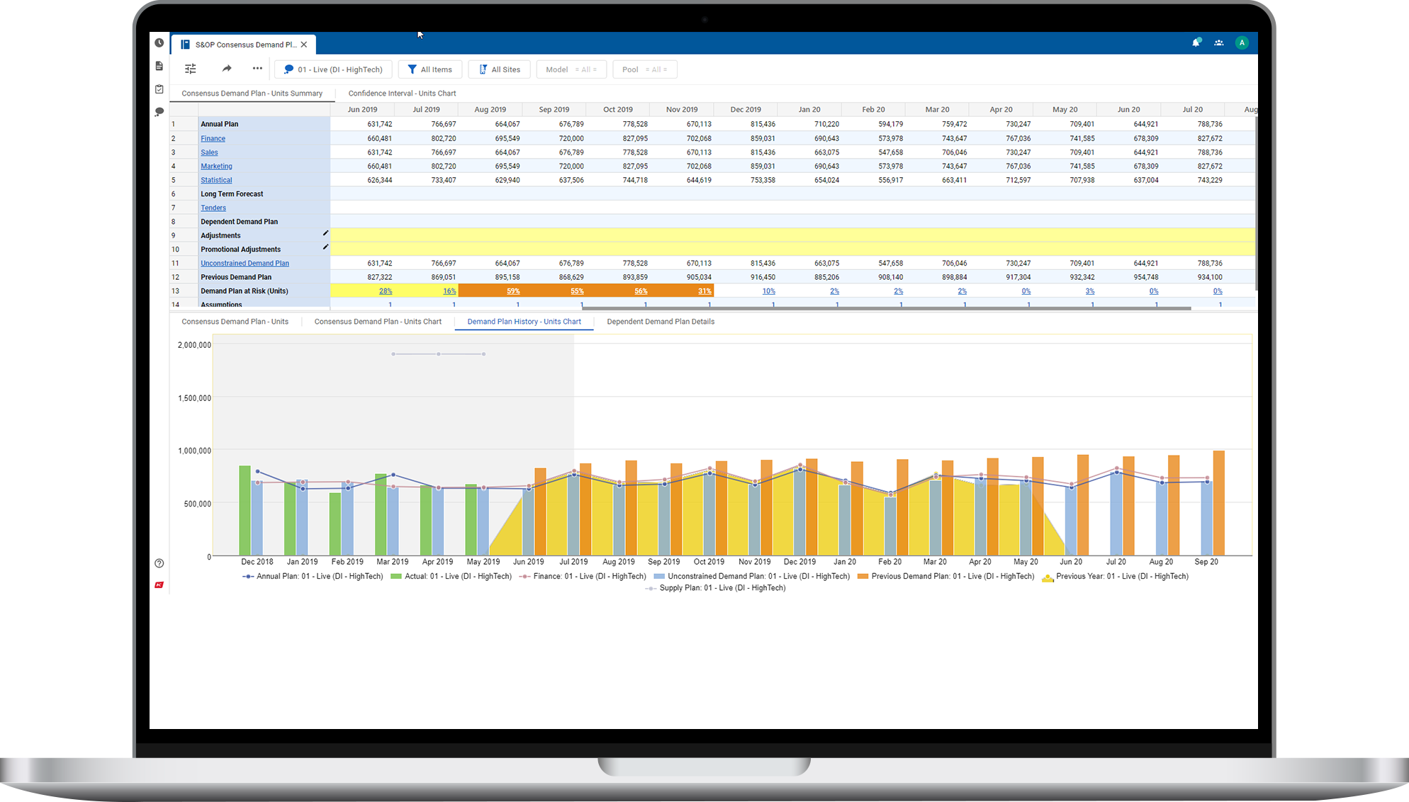 S Op Planning Process Solution Kinaxis