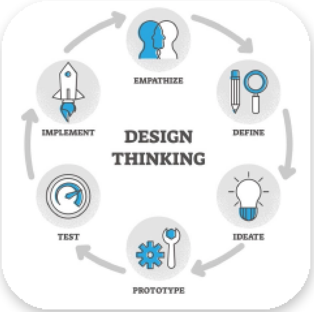 Design Thinking Logo