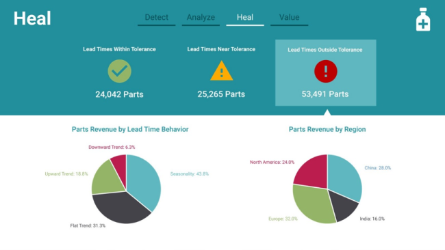 self-healing supply chain functionality screenshot displaying assessment results