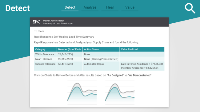 screenshot of the self-healing supply chain functionality